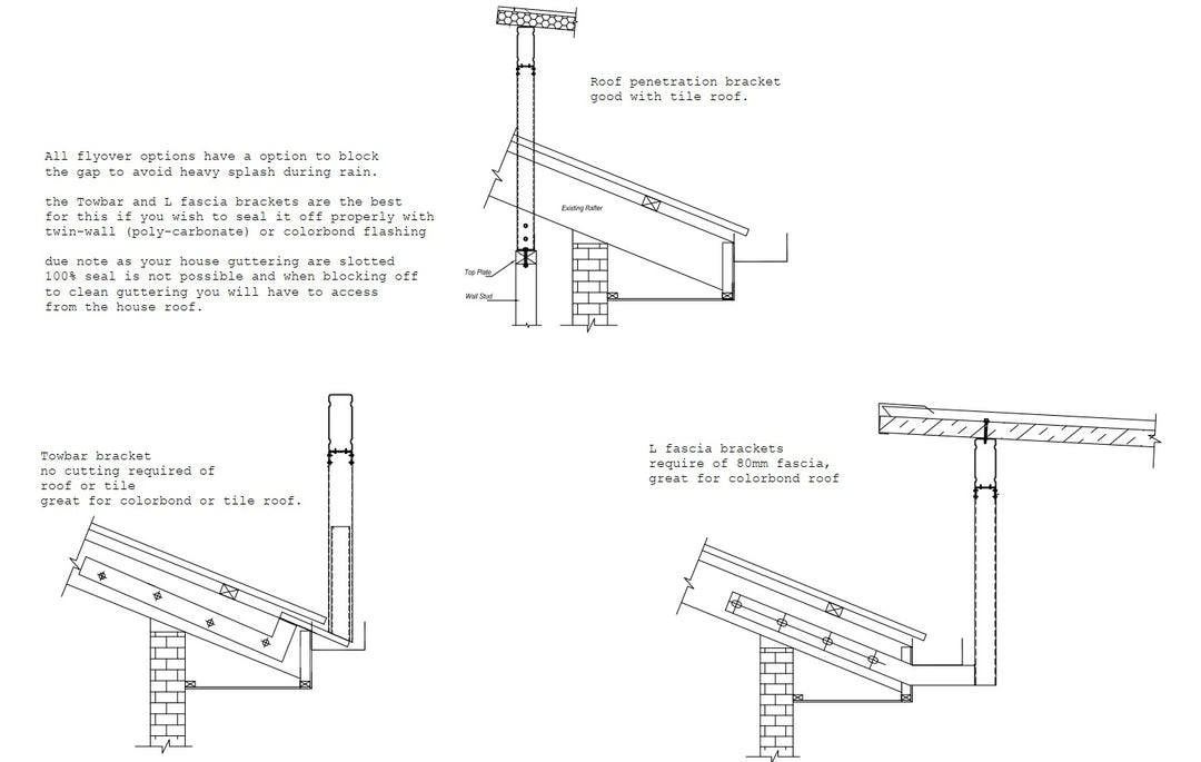 Fly Over Brackets flyover single skin patio